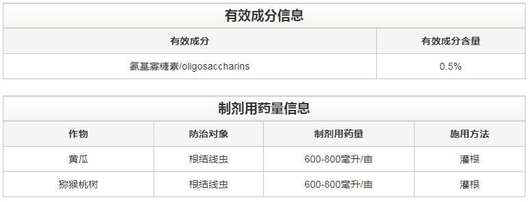 氨基寡糖素 - 植物的免疫衛士，根結線蟲的克星